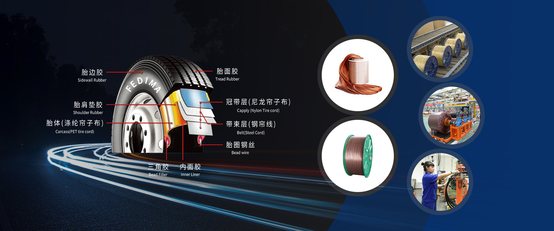 banner3 FEDIMA Tire and Raw Materials